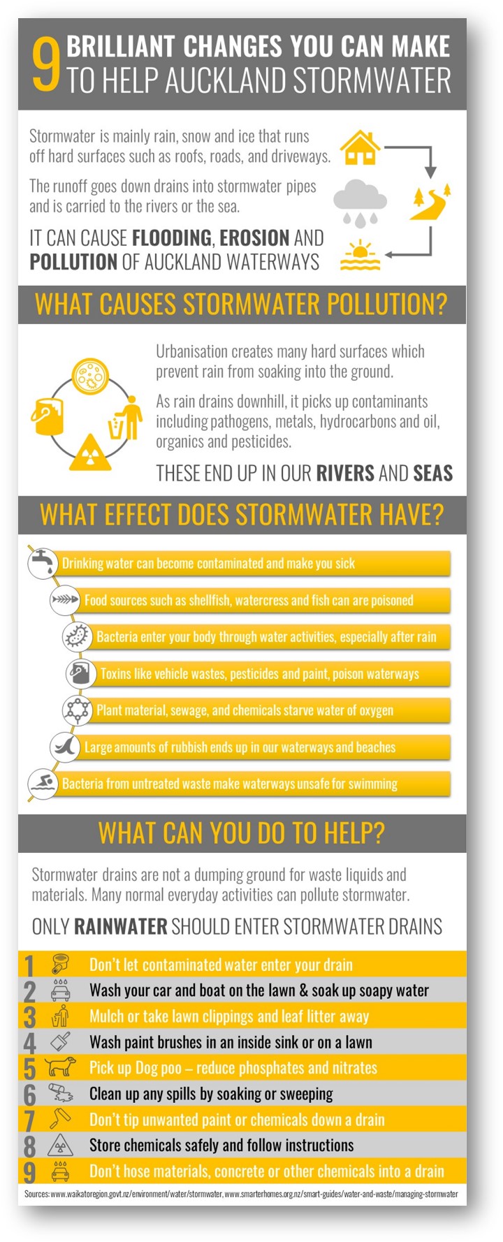Stormwater management infographic